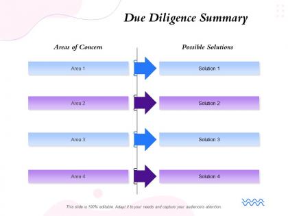 Due diligence summary possible solutions ppt powerpoint presentation shapes