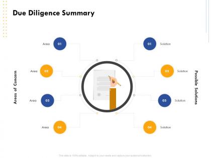 Due diligence summary solution area ppt powerpoint presentation tips