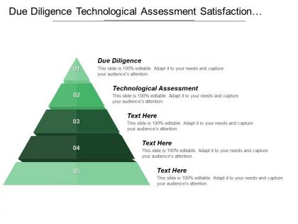Due diligence technological assessment satisfaction survey environmental scanning
