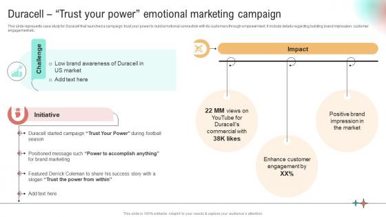 Duracell Trust Your Power Emotional Implementation Of Neuromarketing Tools To Understand Customer