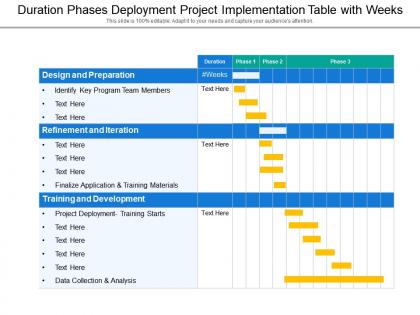 Duration phases deployment project implementation table with weeks