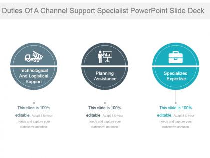Duties of a channel support specialist powerpoint slide deck