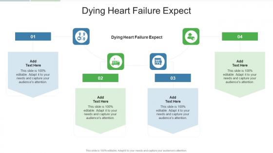 Dying Heart Failure Expect In Powerpoint And Google Slides Cpb