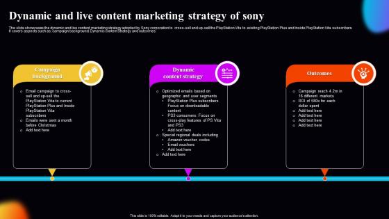 Dynamic And Live Content Marketing Strategy Of Sony