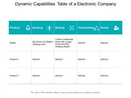 Dynamic capabilities table of a electronic company