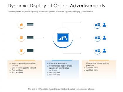 Dynamic display of online advertisements geo platform powerpoint presentation design