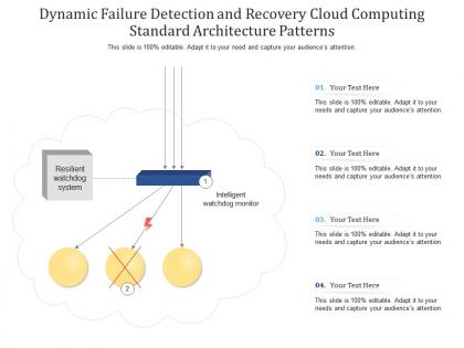 Dynamic failure detection and recovery cloud computing standard architecture patterns ppt diagram