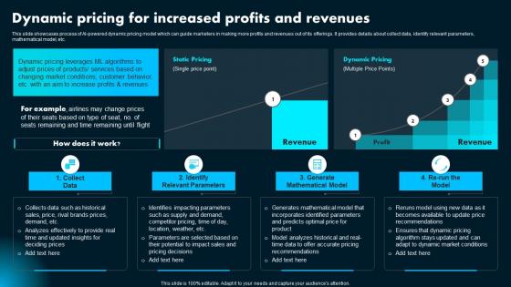 Dynamic Pricing For Increased Profits And Ai Powered Marketing How To Achieve Betterb AI SS