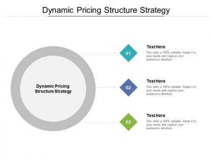 Dynamic pricing structure strategy ppt powerpoint presentation inspiration gridlines cpb