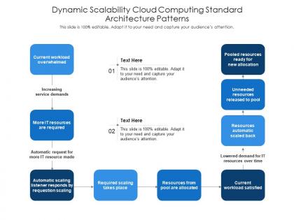 Dynamic scalability cloud computing standard architecture patterns ppt presentation diagram