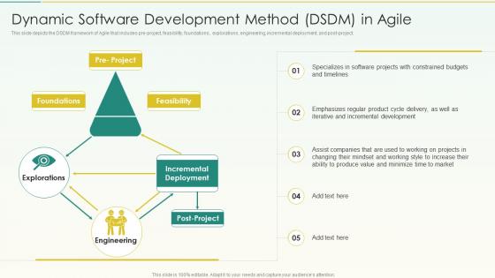 Dynamic Software Development Method DSDM In Agile Agile Scrum Methodology Ppt Designs