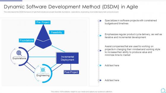 Dynamic Software Development Method DSDM In Agile Methodology IT Ppt File Gridlines