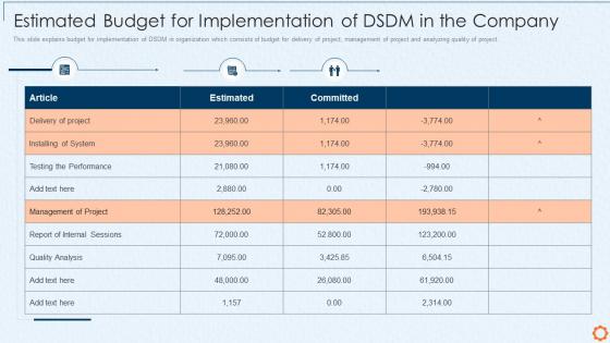 Dynamic system development method dsdm estimated budget for implementation dsdm company