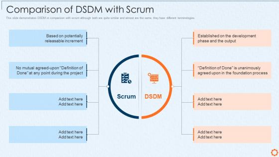 Dynamic system development method dsdm it comparison of dsdm with scrum