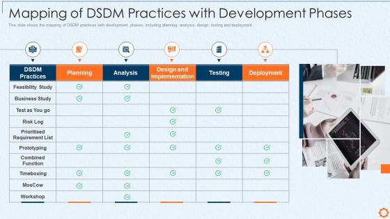 Dynamic system development method dsdm it mapping of dsdm practices development phases