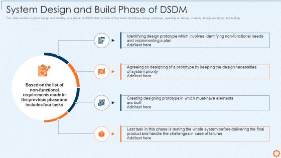 Dynamic system development method dsdm it system design and build phase of dsdm