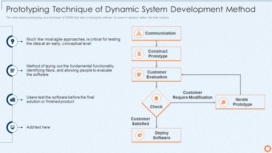 Dynamic system development method dsdm prototyping technique dynamic system
