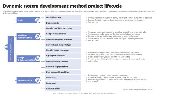 Dynamic System Development Method Project Lifecycle