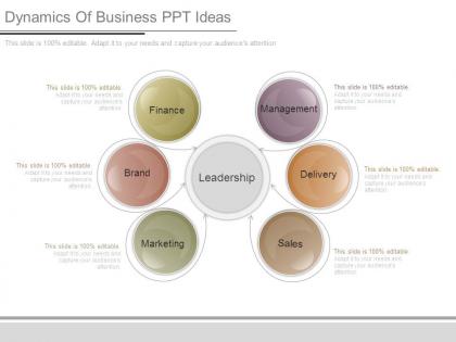 Dynamics of business ppt ideas