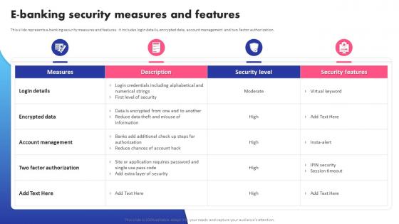 E Banking Security PowerPoint Presentation and Slides PPT Template ...