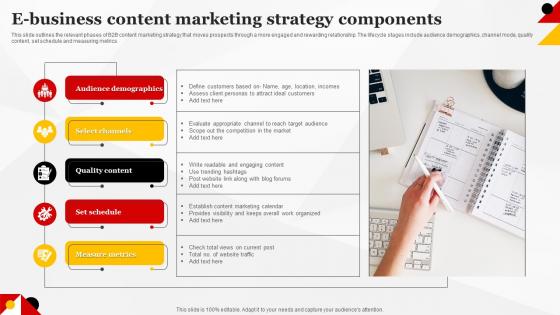 E Business Content Marketing Strategy Components