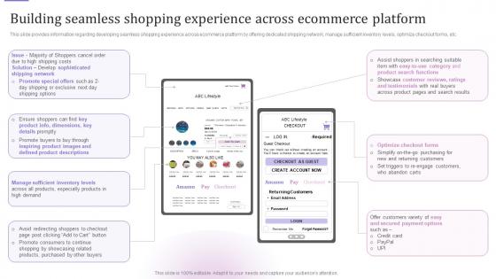 E Business Customer Experience Building Seamless Shopping Experience Across Ecommerce Platform