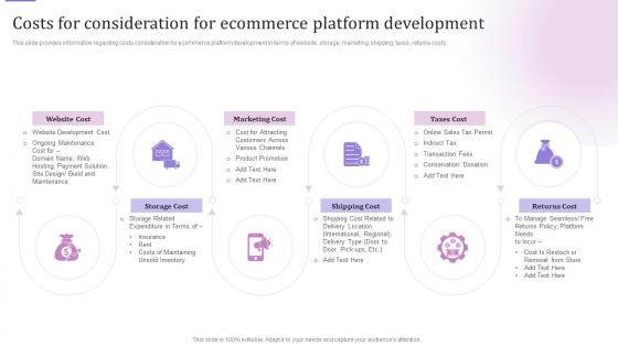E Business Customer Experience Costs For Consideration For Ecommerce Platform Development