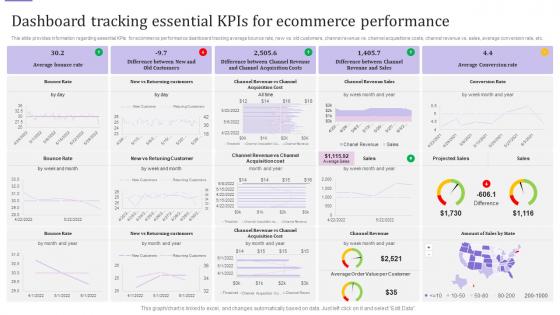 E Business Customer Experience Dashboard Tracking Essential KPIs For Ecommerce Performance