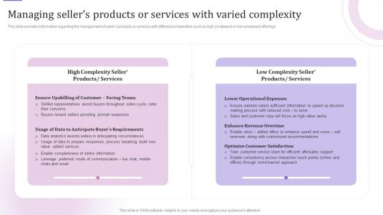 E Business Customer Experience Managing Sellers Products Or Services With Varied Complexity