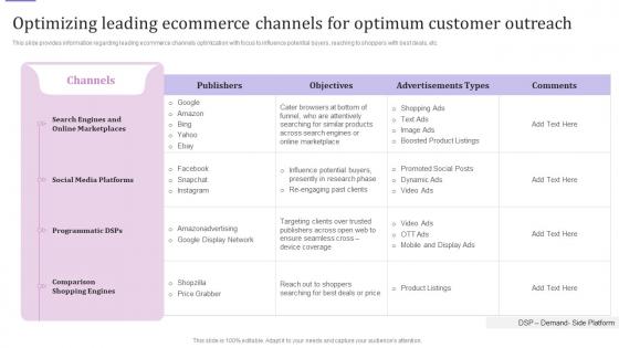 E Business Customer Experience Optimizing Leading Ecommerce Channels For Optimum Customer Outreach