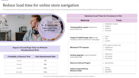E Business Customer Experience Reduce Load Time For Online Store Navigation