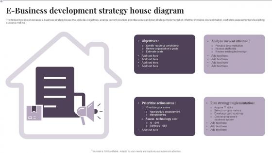 E Business Development Strategy House Diagram