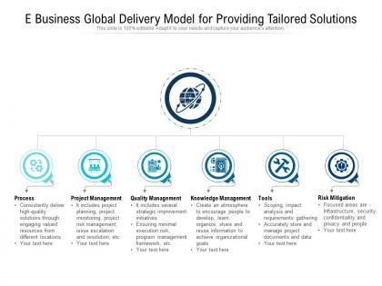 E business global delivery model for providing tailored solutions