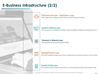 E business infrastructure content ppt powerpoint presentation professional background