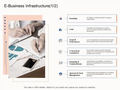 E business infrastructure flexibility e business strategy ppt mockup