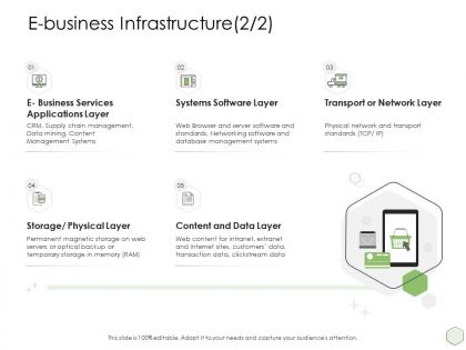 E business infrastructure layer ppt systems software powerpoint file styles