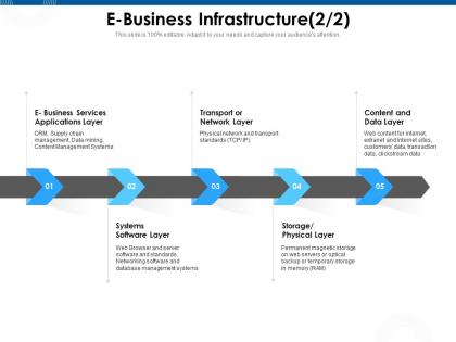 E business infrastructure software layer ppt powerpoint presentation pictures maker