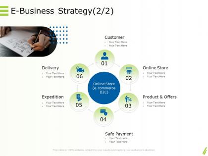 E business strategy slide commerce product ppt powerpoint presentation ideas