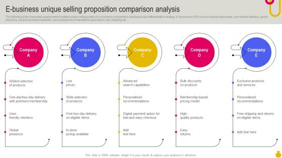 E Business Unique Selling Proposition Comparison Analysis Key Considerations To Move Business Strategy SS V