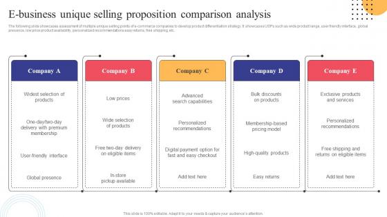 E Business Unique Selling Proposition Comparison Strategies To Convert Traditional Business Strategy SS V