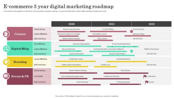 E Commerce 3 Year Digital Marketing Roadmap
