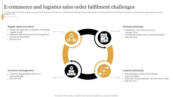 E Commerce And Logistics Sales Order Fulfilment Challenges