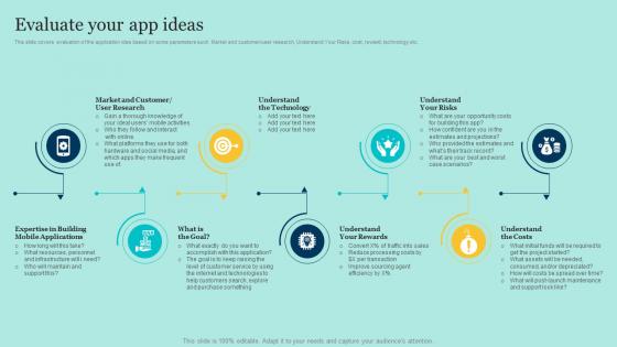 E Commerce Application Development Evaluate Your App Ideas Ppt Mockup