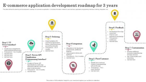 E Commerce Application Development Roadmap For 3 Years