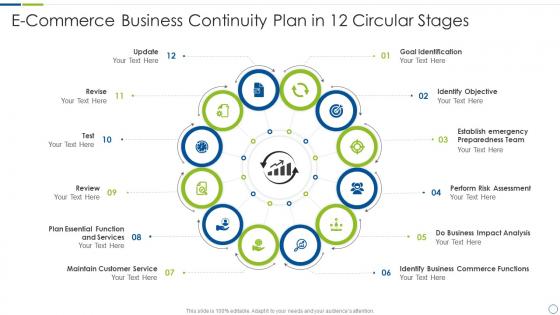 E Commerce Business Continuity Plan In 12 Circular Stages