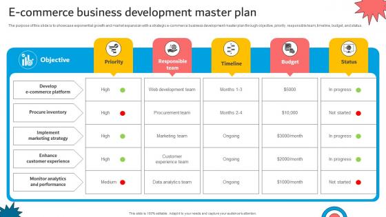 E Commerce Business Development Master Plan