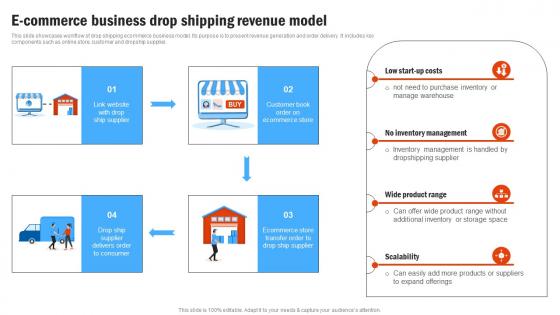 E Commerce Business Drop Shipping Compressive Plan For Moving Business Strategy SS V