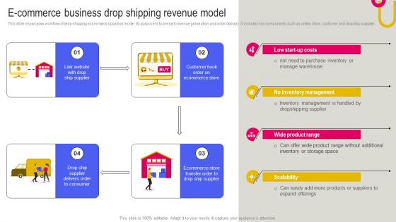 E Commerce Business Drop Shipping Revenue Model Key Considerations To Move Business Strategy SS V