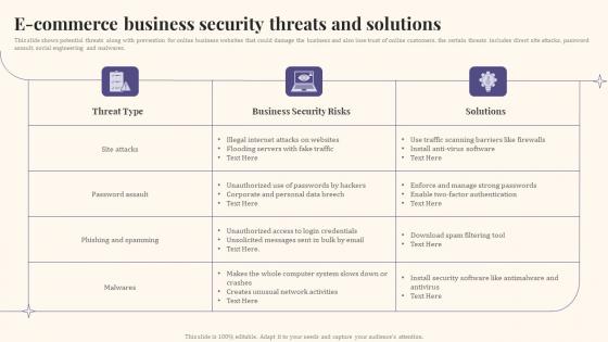 E Commerce Business Security Threats And Solutions