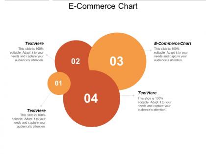 E commerce chart ppt powerpoint presentation file layout ideas cpb